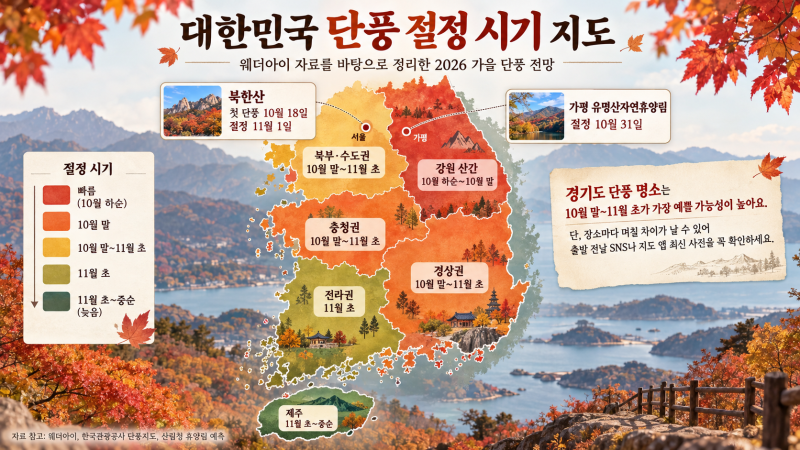 경기도 단풍놀이 명소 6곳, 당일치기 화담숲, 남한산성단풍, 용문사은행나무, 산정호수, 명성....