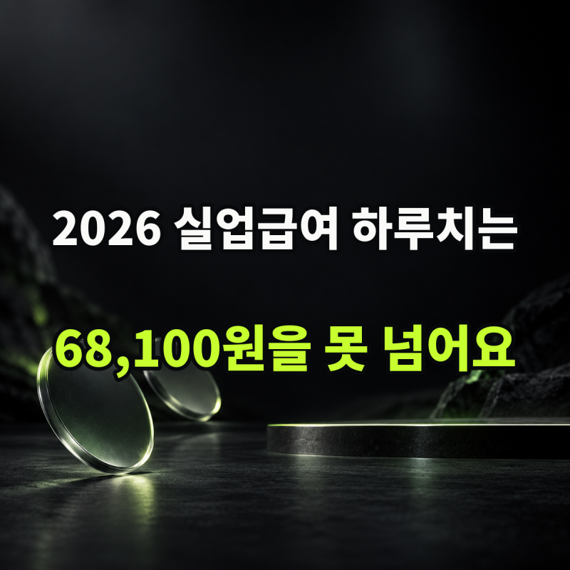 "하루 68,100원을 넘지 않습니다" 상한액 | 2026년 실업급여 계산기