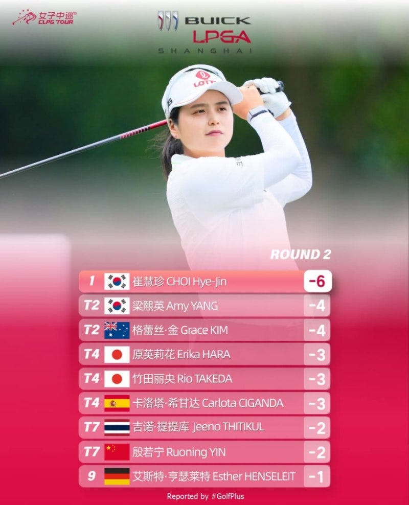 [ 2026 LPGA 뷰익 상하이 2R ] 단독 선두 최혜진, 공동 2위 양희영