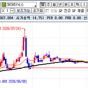코스피 대폭락의 날(10월15일)