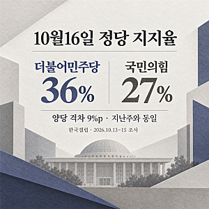 10월16일 정당 지지율, 민주당 36%·국민의힘 27%
