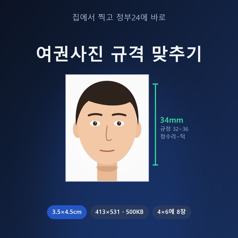 여권사진 규격 셀프로 맞추기, 집에서 찍어 정부24 재발급까지 (3.5×4.5 · 머리 3.2~3.6cm)