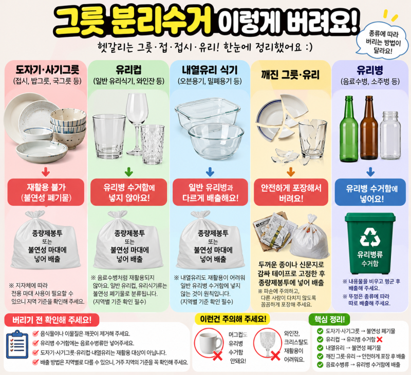 유리컵·사기그릇·유리병, 버리는 방법이 다르다고요? 분리수거 어렵네