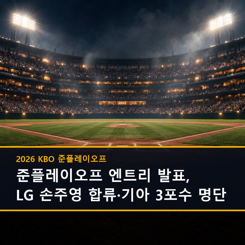 준플레이오프 엔트리 발표, LG 손주영 합류·기아 3포수 명단