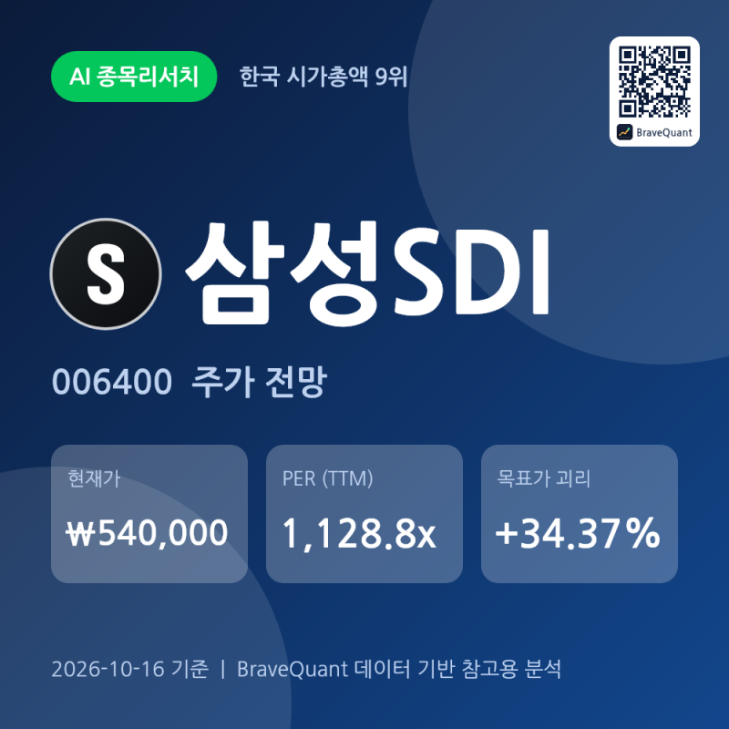 삼성SDI(006400) 주가 전망·실적·목표가 정리 | 한국 시가총액 9위 AI 종목리서치