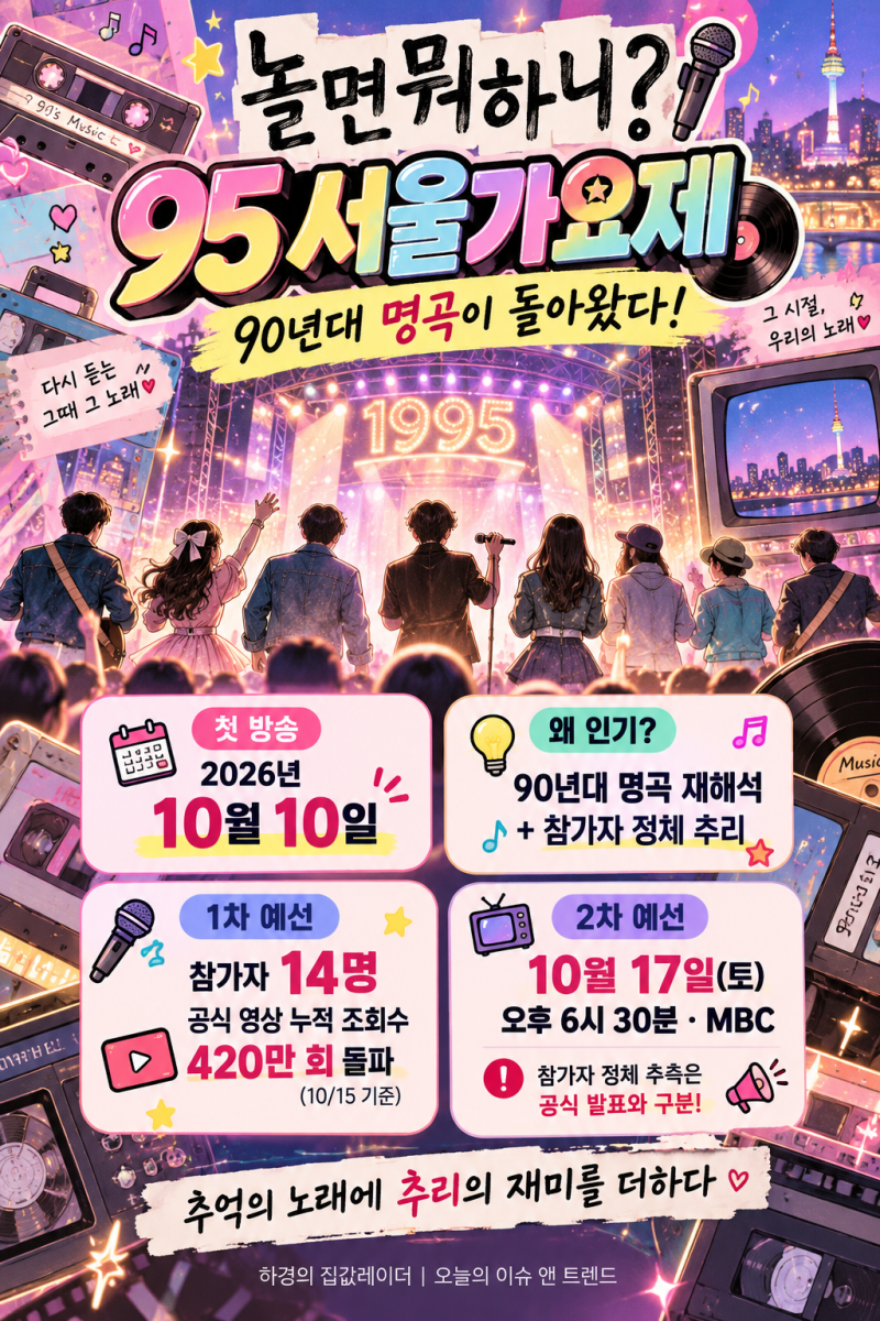 놀면 뭐하니 95 서울가요제, 참가자 정체는 누구? 2차 예선 일정과 인기 이유