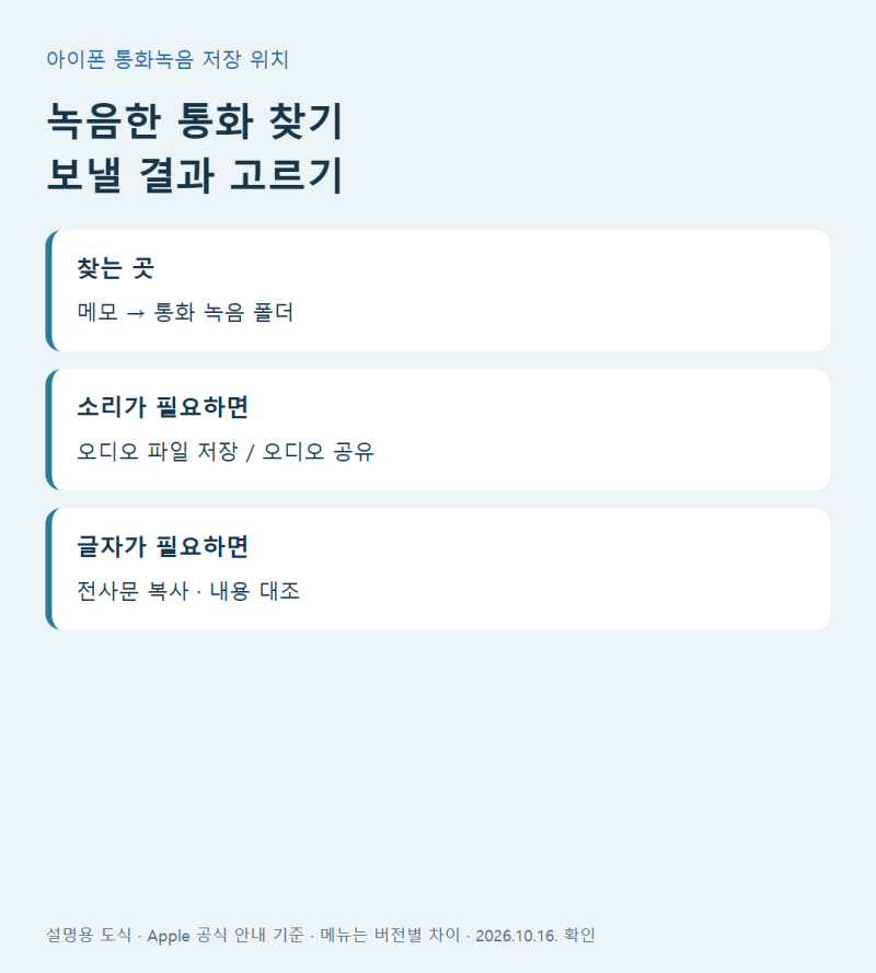아이폰 통화녹음 저장 위치｜메모에서 파일 저장·공유하는 순서