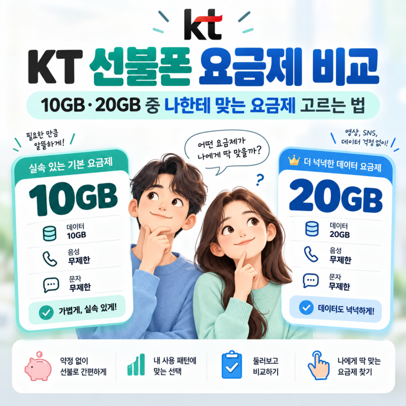 KT 선불폰 요금제 비교｜10GB·20GB 중 나한테 맞는 요금제 고르는 법