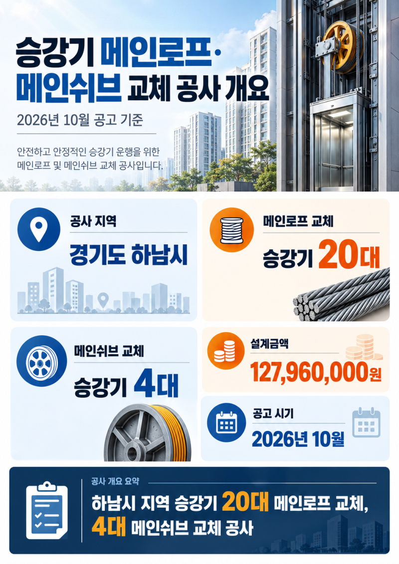아파트 엘리베이터 로프·쉬브 교체에 1억 2,796만원? 승강기 부품교체비용의 비밀!