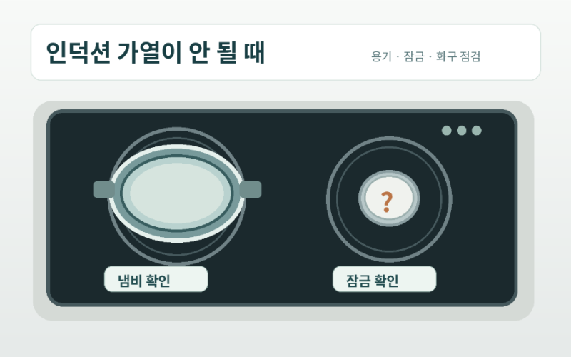 인덕션 전원은 켜지는데 가열이 안 될 때｜냄비·잠금·화구 점검 순서