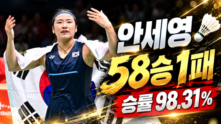 <b>안세영 덴마크오픈 8강 진출</b>!  58승 1패·승률 98.31%, 크리스토페르센 2....