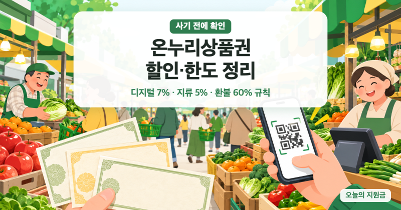 온누리상품권 7%? 10%? 2026 할인율·월 구매한도·환불 Q&A (가맹점 갱신까지)