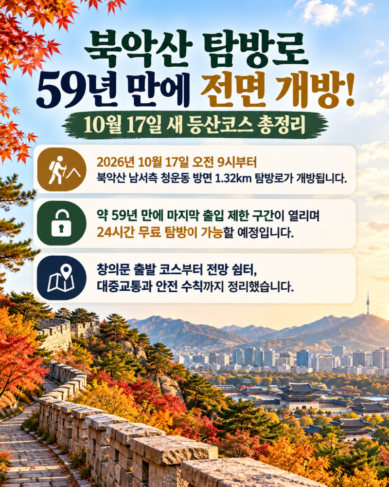 북악산 탐방로 59년 만에 전면 개방! 10월 17일 새 등산코스·24시간 출입 총정리