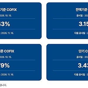 코픽스 3.43% 급등, 신생아 특례대출·보금자리론 이자도 오를까?