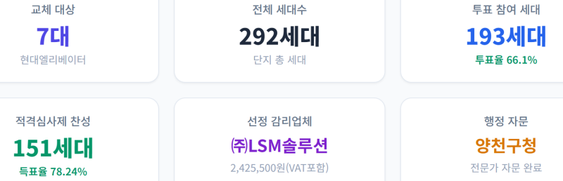공동주택 노후 승강기 전면 교체 사업 잔여 공정 및 리스크 관리 심층 연구 보고서
