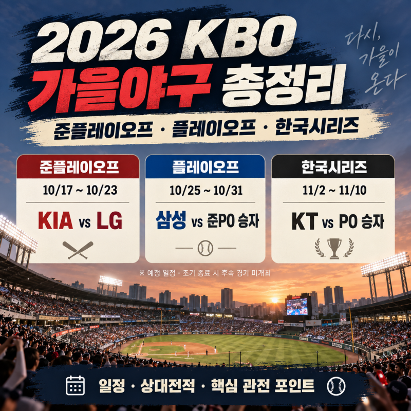 2026 KBO 포스트시즌 일정 총정리｜준플레이오프 KIA vs LG, 플레이오프·한국시리즈 대진과 관전....