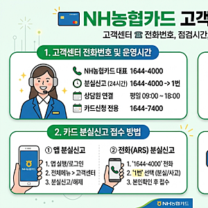 NH농협카드 고객센터 전화번호 및 점검시간, 카드 분실신고 접수방법 완벽 정리