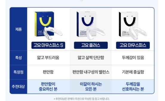잘 때 이를 꽉 물거나 간다면? 고요 S 이갈이 마우스피스, 수면 중 치아 보호를 위한 선택