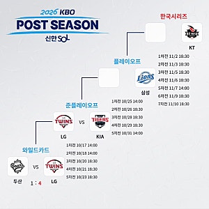 KBO 준플레이오프 일정 기아 엘지 상대전적 투수