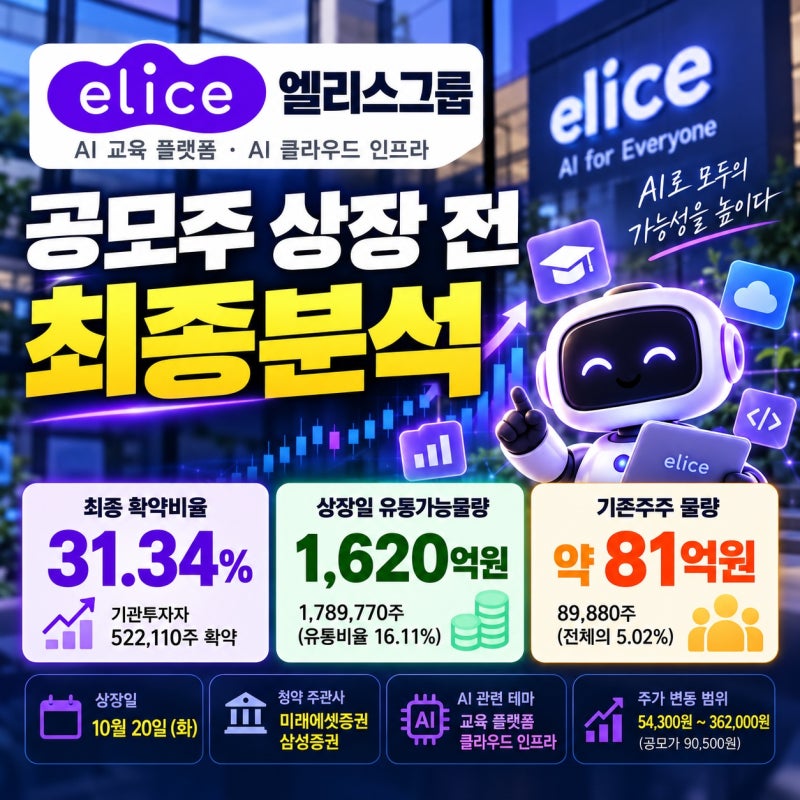 엘리스그룹 공모주 상장 전 최종분석 확약 31.34% 유통가능물량 1,620억원 상장일 매도전략