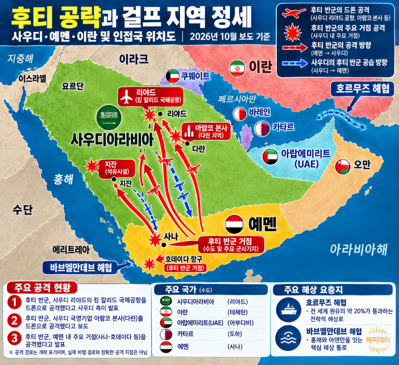 후티 반군의 사우디아라비아 공략과 중동 정세 한눈에 보기!