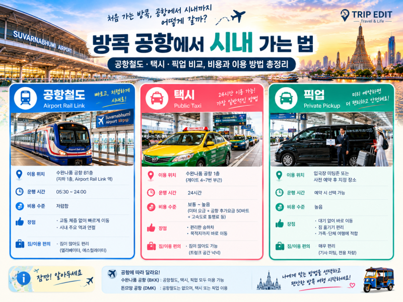 방콕 공항에서 시내 가는 법｜공항철도·택시·픽업 비교, 비용과 이용 방법 총정리