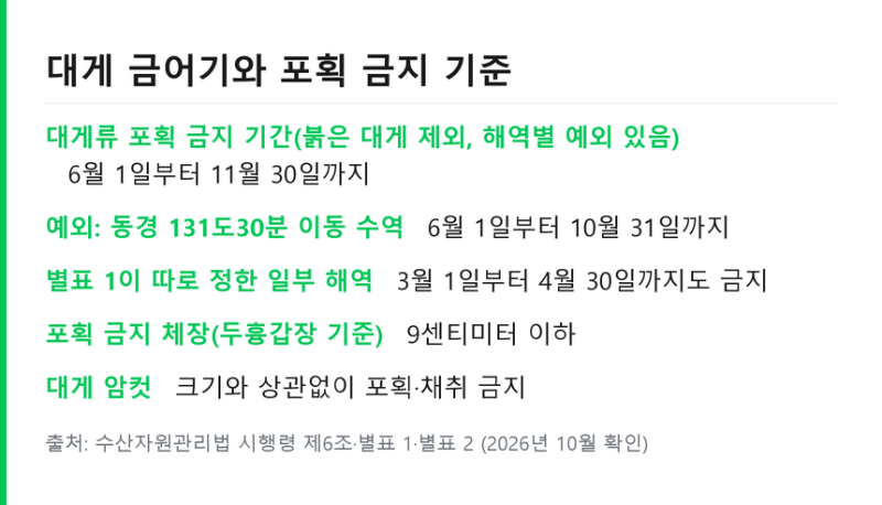 대게 제철 시기와 금어기 .. 영덕 울진대게 고르는 법과 찌는 시간