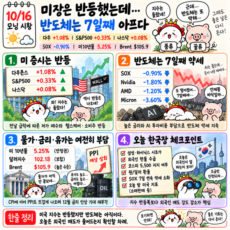 10/16 모닝시황 지수는 반등했는데…반도체는 또 못 웃었다