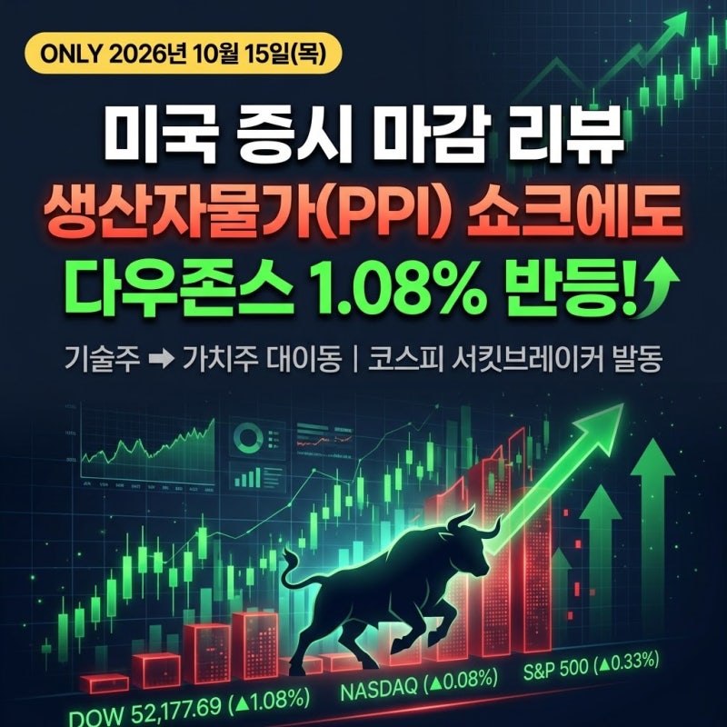 [2026년 10월 15일(목) 미국 증시] 물가 폭등했는데 국채금리는 급락?