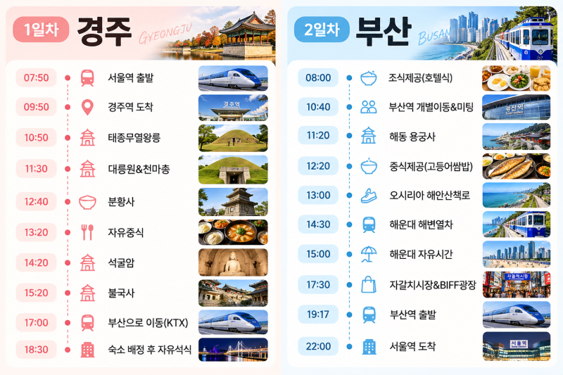 KTX 경주 부산 1박 2일 기차여행 코스 총정리