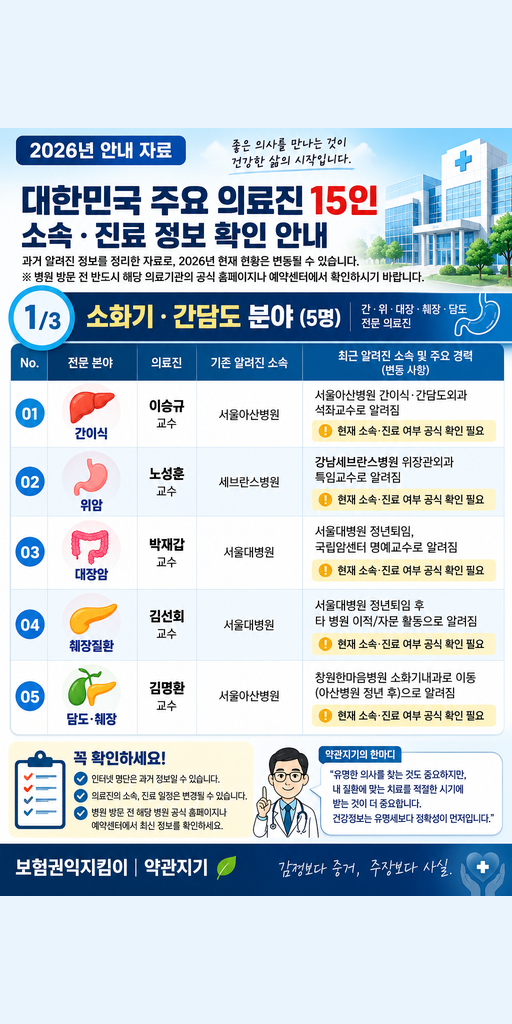 [건강정보 팩트체크] 대한민국 명의 리스트, 지금도 믿고 찾아가도 될까요?
