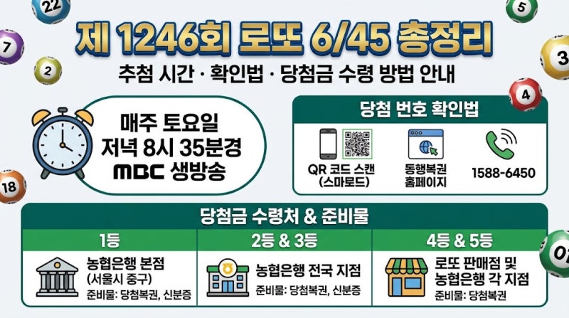 로또 1246회 당첨번호 확인법과 추첨 시간 및 당첨금 수령 총정리