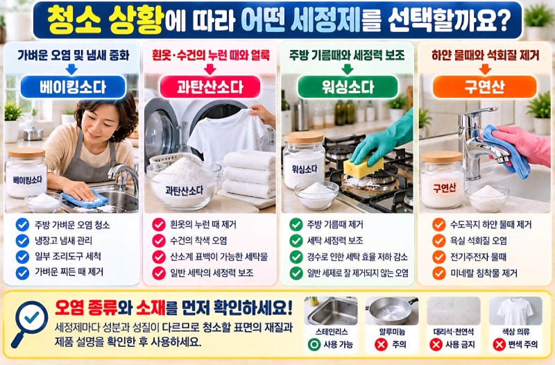 가장 쉬운 화장실 청소 방법, 가장 쉬운 곰팡이 제거 방법, 요석 및 물때 제거 - 과탄산소다, ....