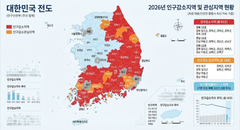 [인구감소 지역]2026년 지정현황(92곳)과 범 정부 지원 혜택
