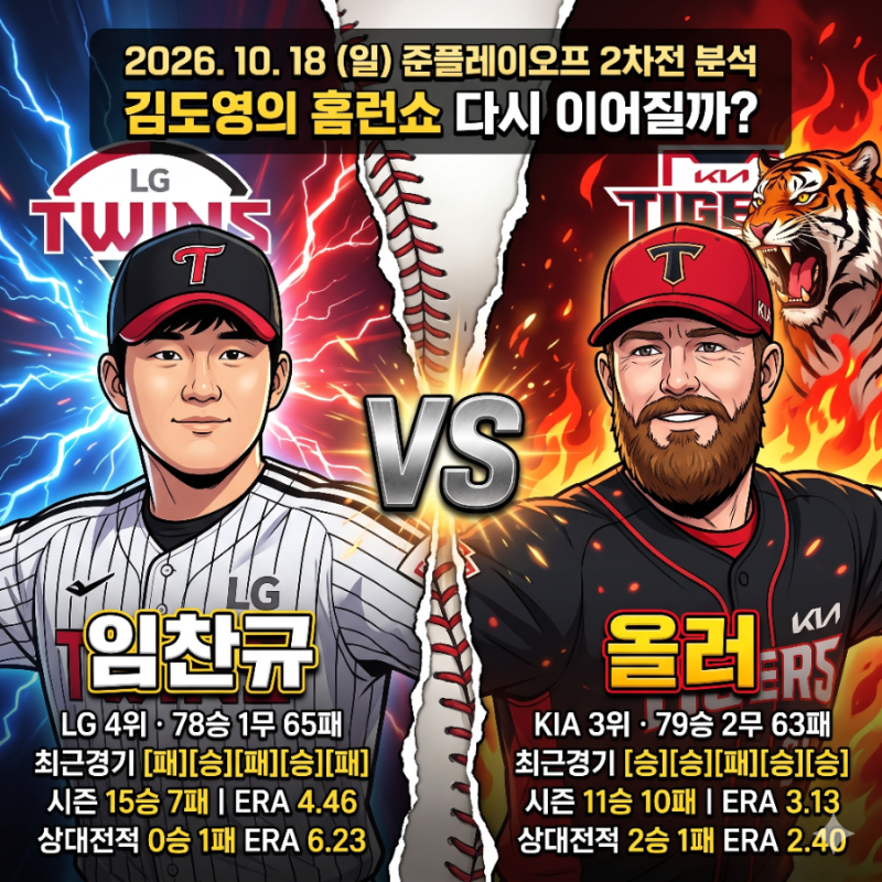 2026년 10월 18일 KIA LG 준플레이오프 2차전 분석 프로야구 올러 vs 임찬규, 김도영 홈런쇼 다시 ....