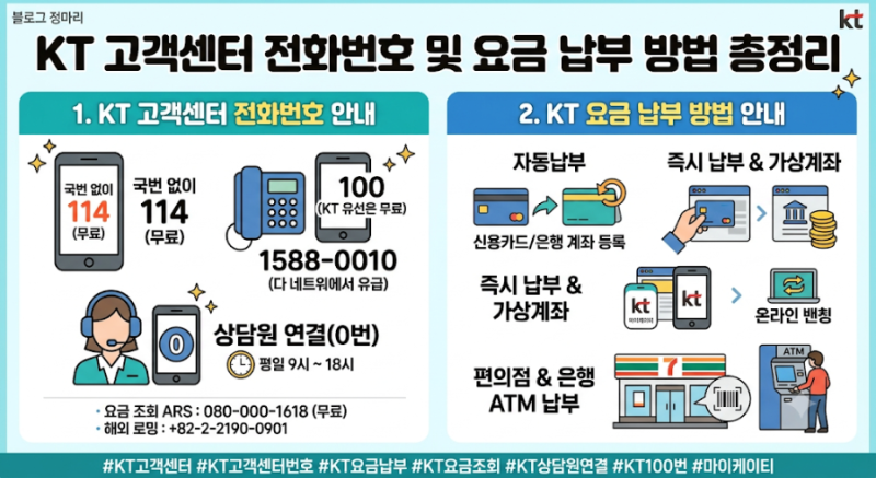 KT 고객센터 전화번호 및 요금 납부 방법 총정리 (상담원 연결, 납부 방법)