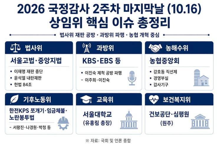 [2026 국정감사] 10월 16일 국정감사 총정리: <b>법사위</b> 헌법 공방부터 과....