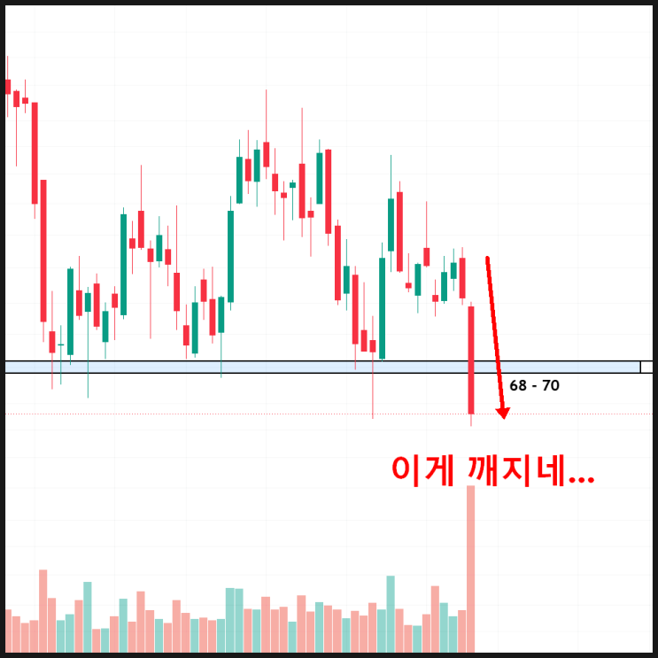 "폭락 아직 끝이 아니라고?ㅠ" 위기의 <b>세계 증시</b>, 이 주식을 주목해....