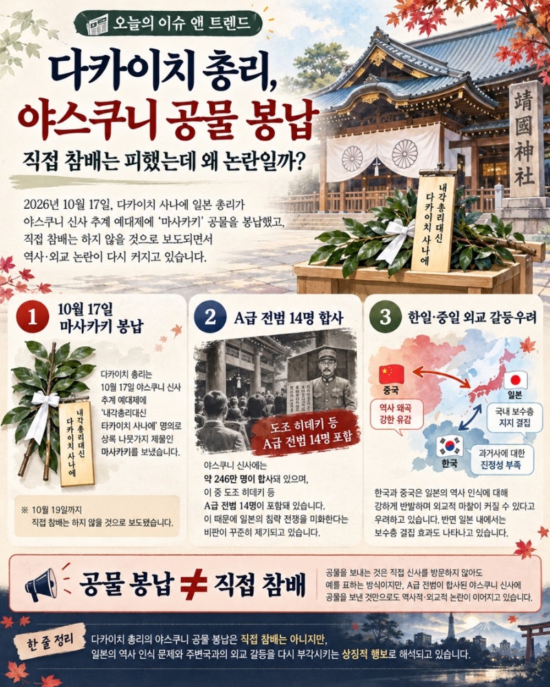 다카이치 총리 야스쿠니 공물 봉납 논란! 직접 참배 안 했는데 왜 한국·중국이 주목할까? ⚠....
