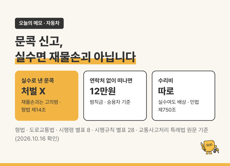 문콕 신고, 실수로 낸 문콕은 재물손괴로 처벌하지 않습니다｜연락처 없이 가면 범칙금 12만....