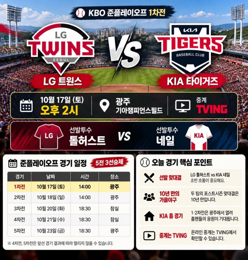 KBO 가을 야구 한국시리즈 LG KIA 준플레이오프 오늘 몇 시? 1차전 선발투수와 중계 경기 일정 ....