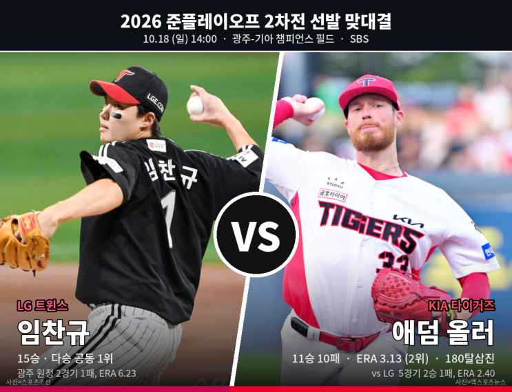 'LG 킬러' 올러의 가을 데뷔 vs '가을 무패' 임찬규의 설욕전! <b>준PO 2</b>차....