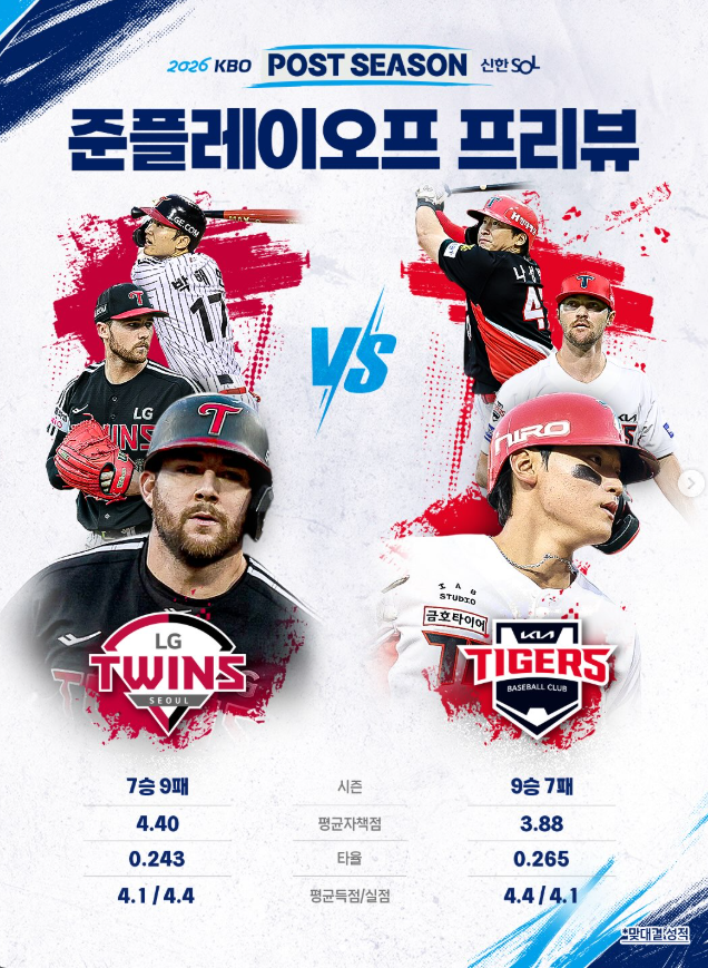 [2026 KBO 준플레이오프] '엘롯기 라이벌전의 귀환' KIA 타이거즈 vs LG 트윈스 준PO 심층 프리뷰