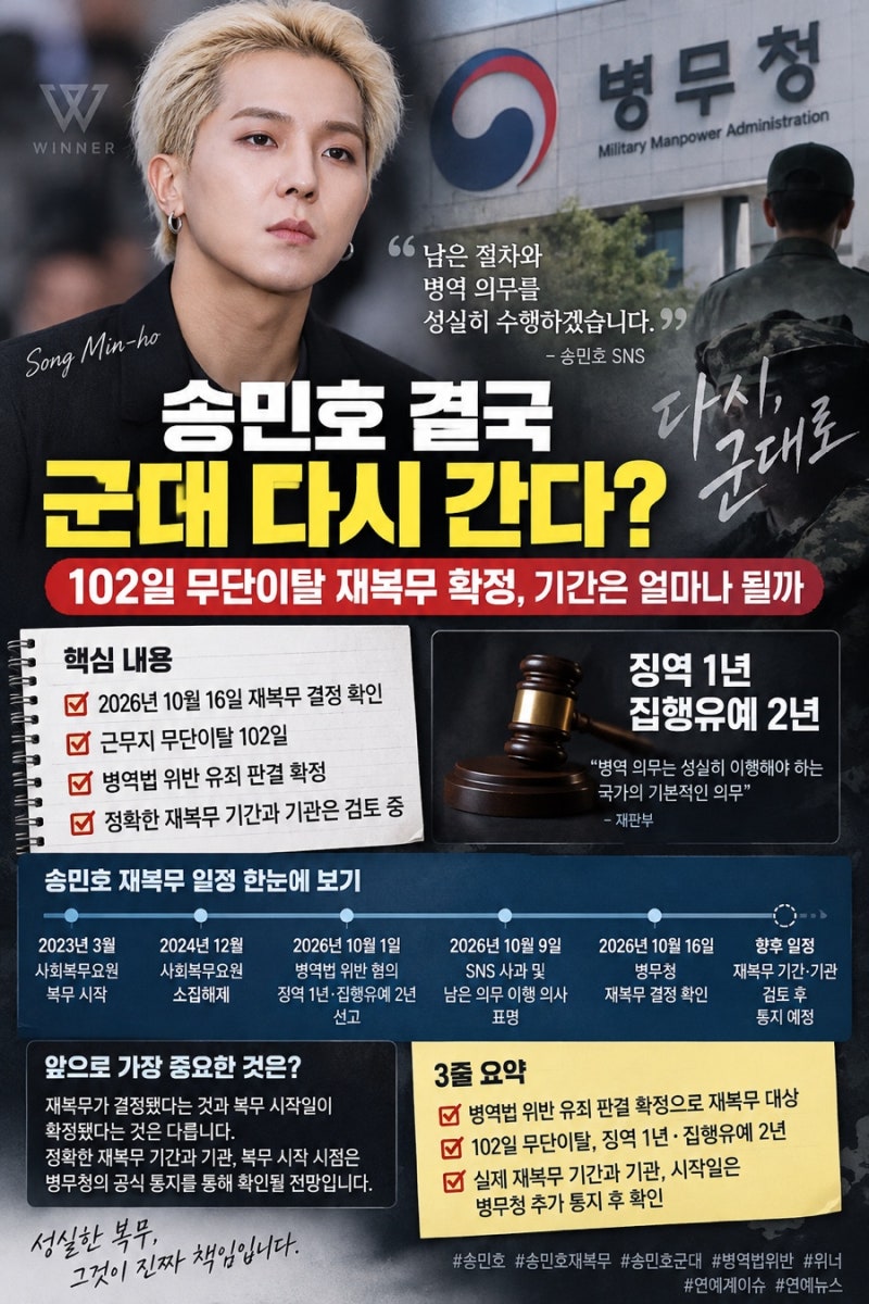 송민호 결국 군대 다시 간다? 102일 무단이탈 재복무 확정, 기간은 얼마나 될까