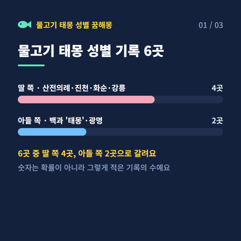 물고기 태몽 여자, 딸 쪽 기록이 더 많으면 딸일까?