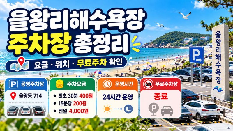 을왕리해수욕장 주차장 총정리｜무료주차·공영주차장 요금·위치