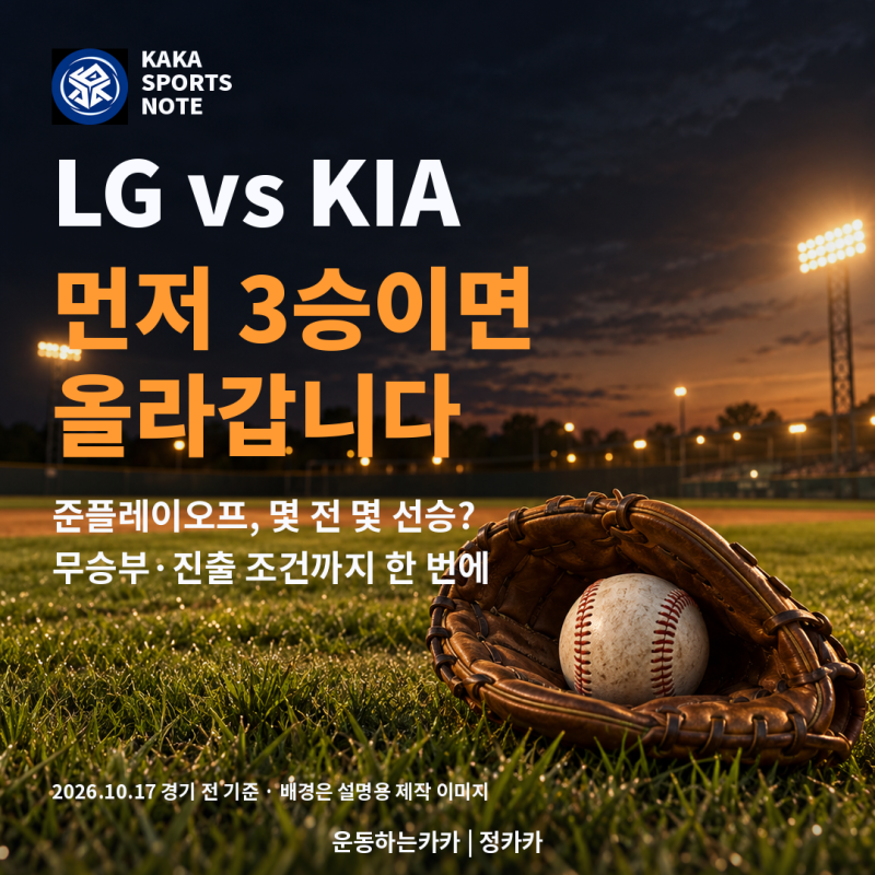 KBO 준플레이오프 몇 전 몇 선승? LG–KIA 3승 진출 조건