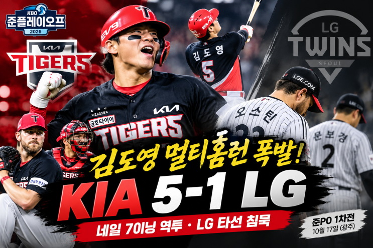 <b>김도영 멀티홈런</b>에 무너진 LG…KIA, 준PO 1차전 5-1 완승!