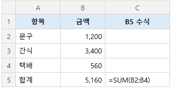엑셀 단축키 정리, 합계 Alt+= F4 절대참조 안될 때 해결