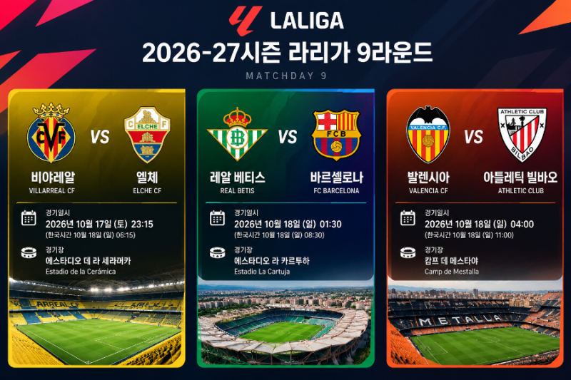 2026-27시즌 라리가 9라운드 프리뷰 및 관전 포인트｜비야레알 vs 엘체·레알 베티스 vs 바르셀....
